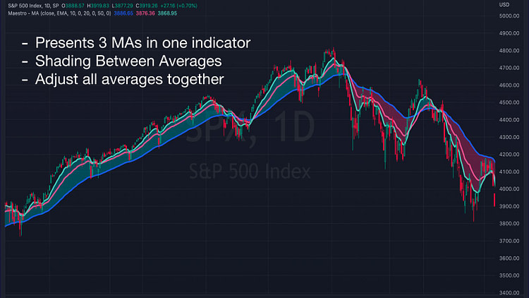 Maestro Moving Averages