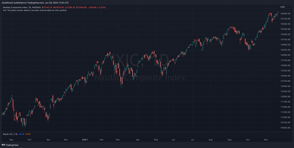 IXIC_2022-06-28_12-34-13