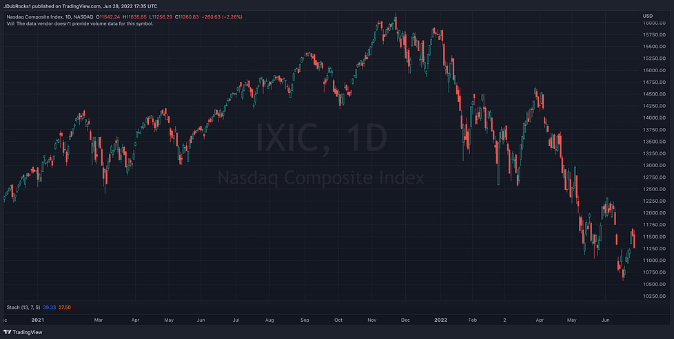 IXIC_2022-06-28_12-35-27